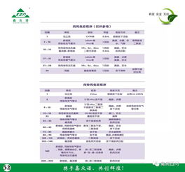 鑫眾諾禽病產品技術服務手冊——專業技術支持指南